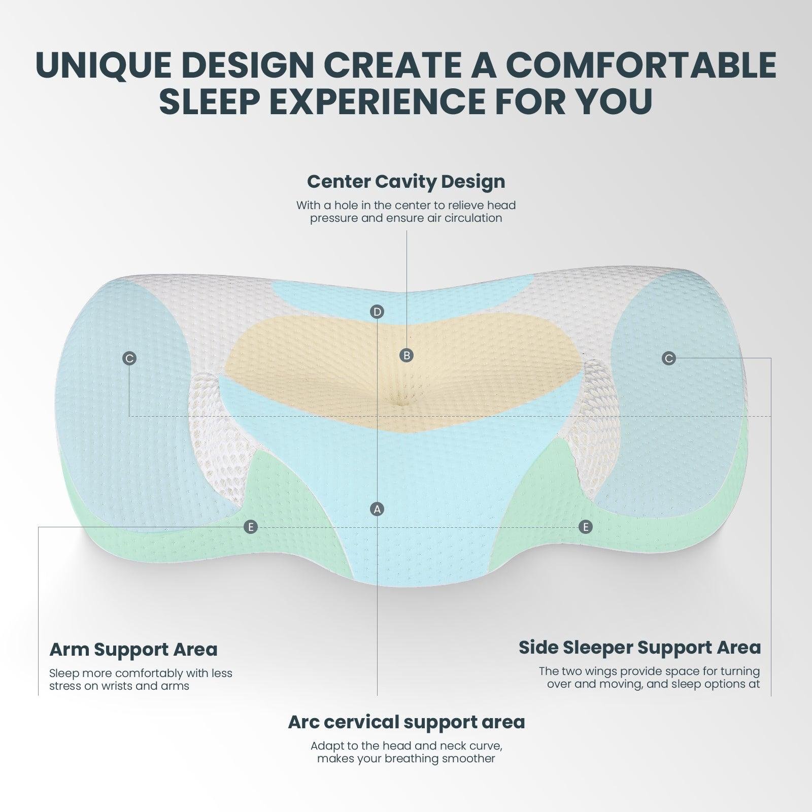 Derila Ergo ergonomic memory foam pillow for comfortable sleep